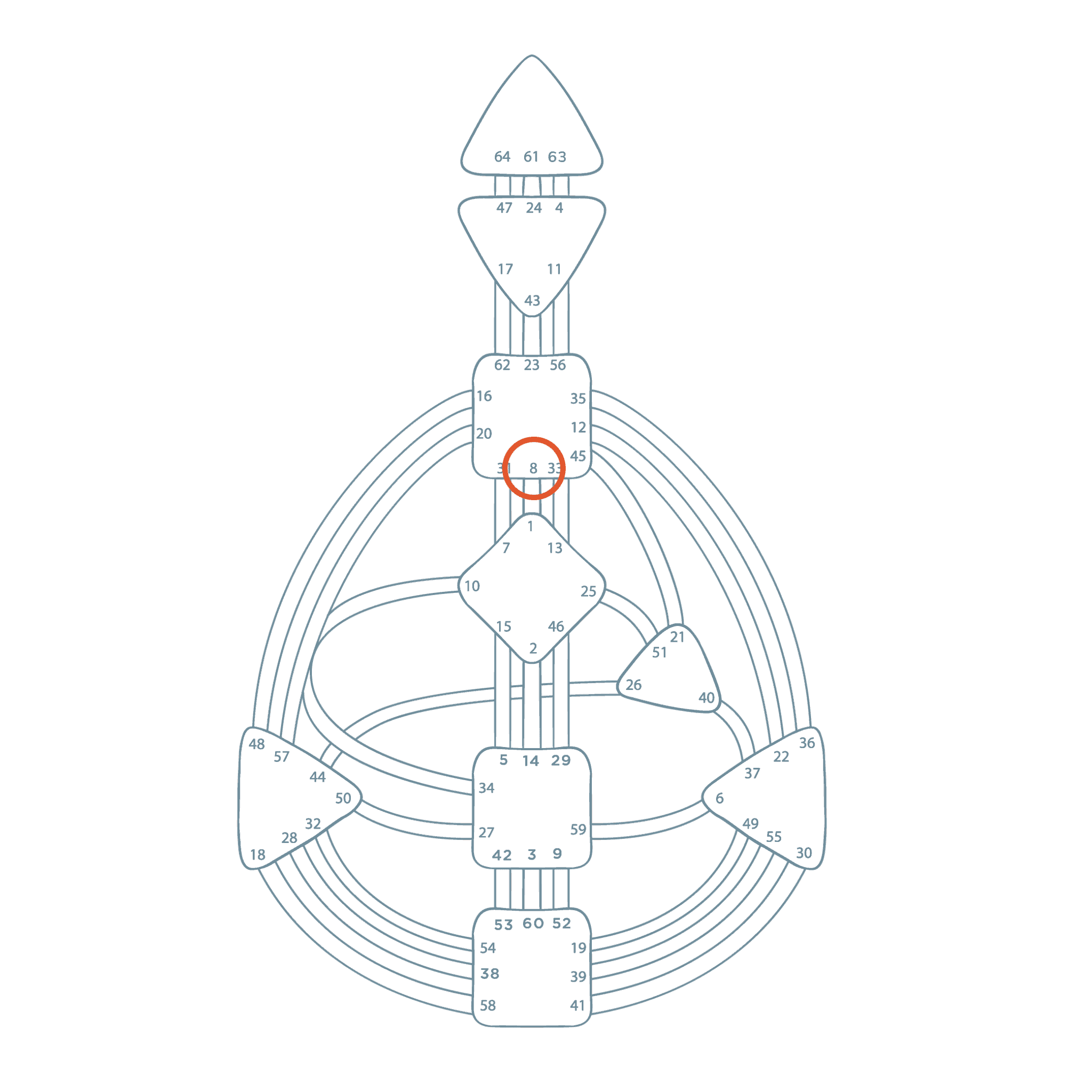 Tor 8 Human Design Wien