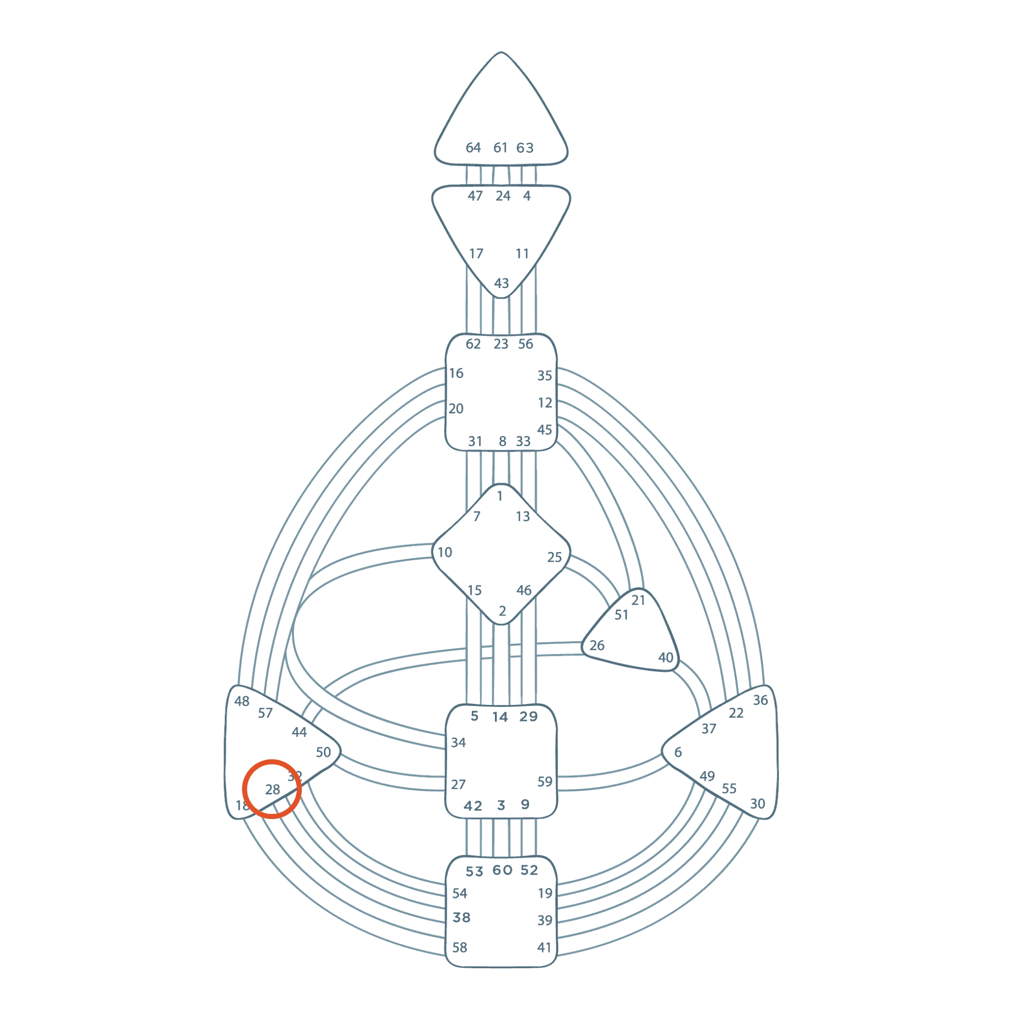 Tor 28 Human Design Wien